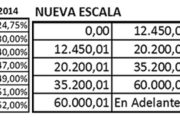 La Reforma Tributaria